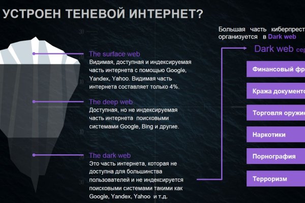Kraken адрес