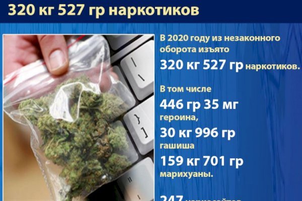 Список луковых tor сайтов