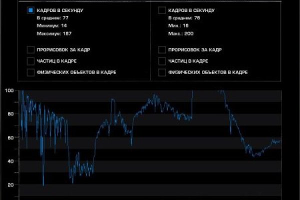 Kit kraken официальный сайт