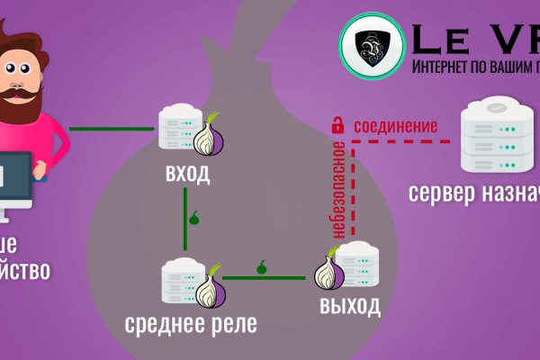 Кракен маркетплейс krk store com