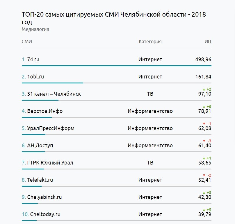 Кракен наркомаркетплейс